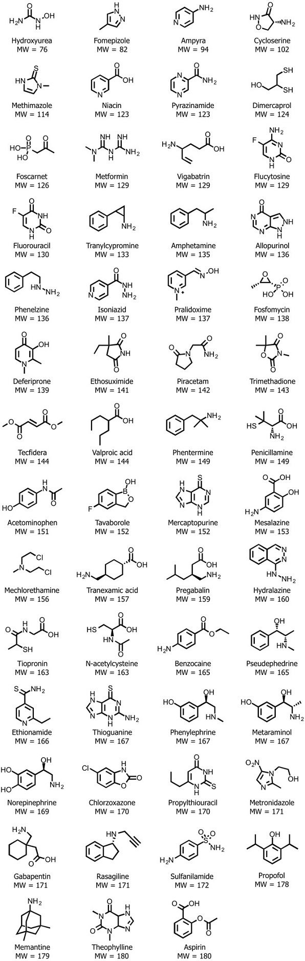 気ままに創薬化学 超低分子医薬品